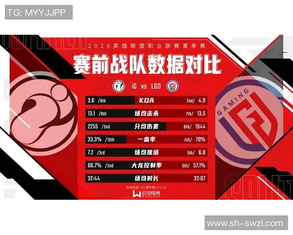 青年赛分析：IG战队状态回顾与表现评估