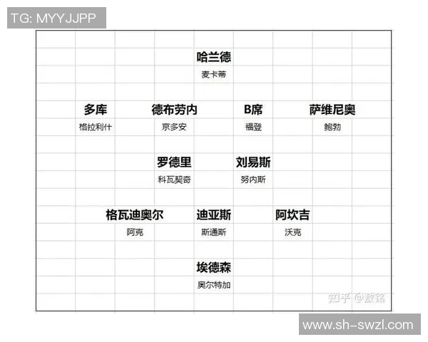 英超各球队及其队员的表现与赛季总结